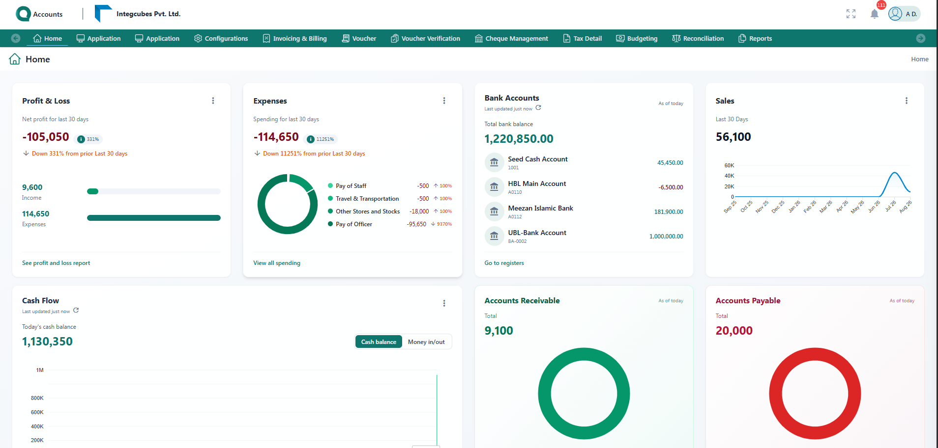 The Quantus Accounts dashboard — revenue, payables, receivables and cash position in one view